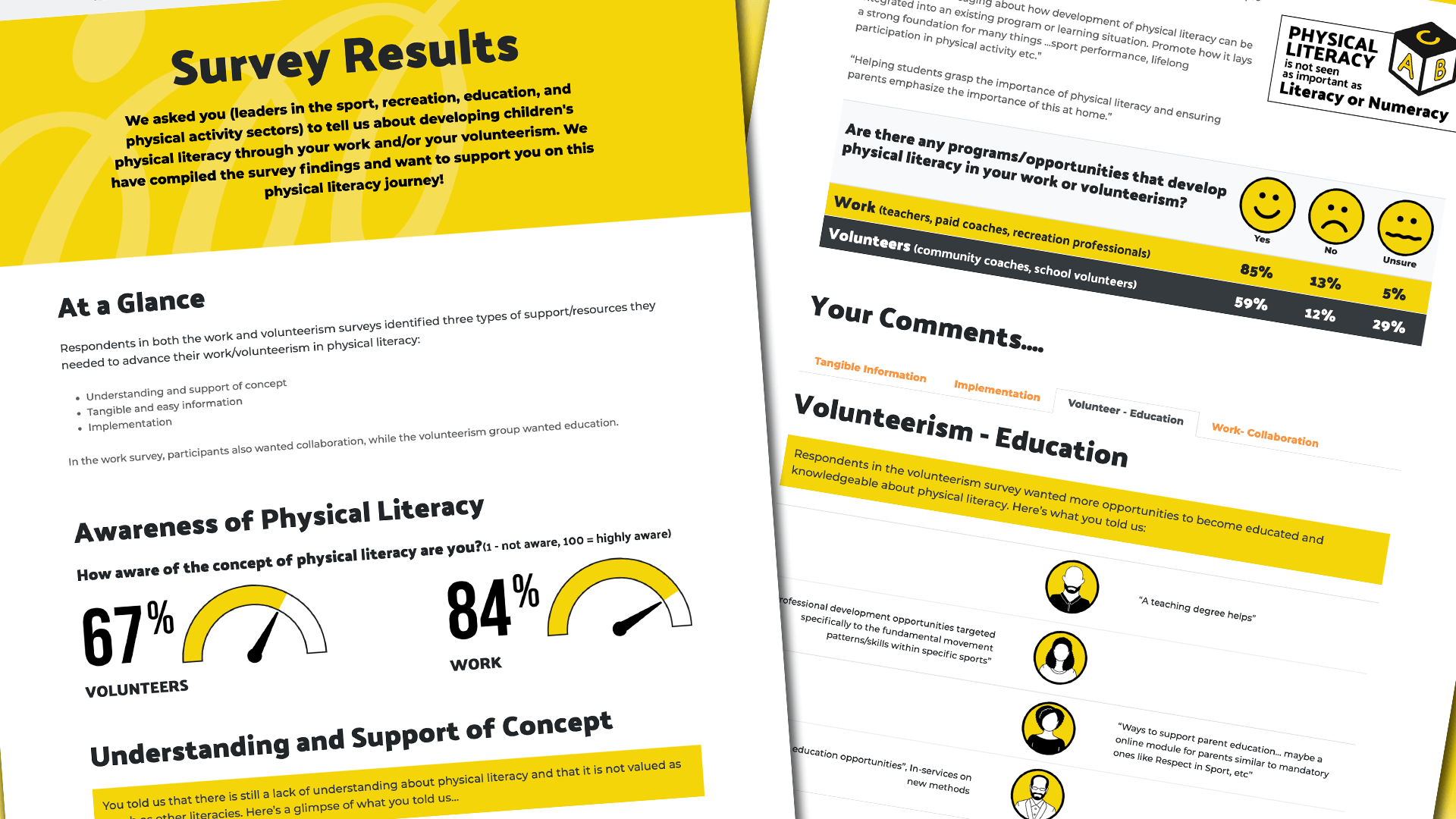 Amplify Digital Marketing Corporation, Saskatchewan Physical Literacy Working Group, Website, Sask. Phys Lit Website, Portfolio Image, Presenting survey results in a fun, informative way. Saskatchewan Physical Literacy Working Group, Website, Sask. Phys Lit Website, Portfolio Image, Presenting survey results in a fun, informative way.